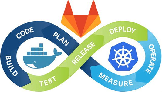 DevOps con Kubernetes, Docker e GitLab